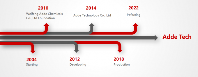 ADDE TECHNOLOGY CO.,LTD Company Profile